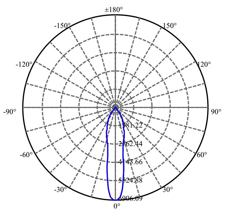Nata Lighting Company Limited - Aluminium Reflector